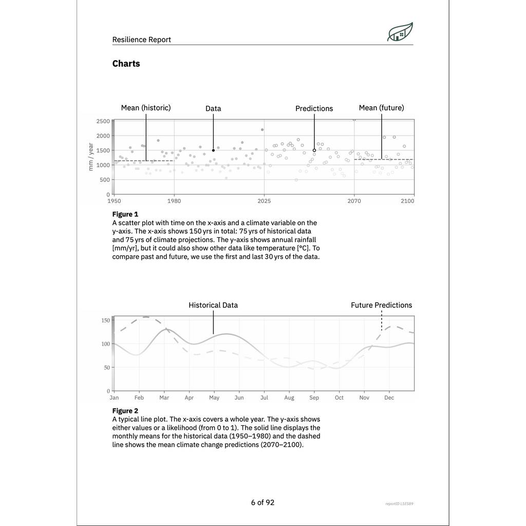 A page from a resilience report explaining the charts that are used throughout