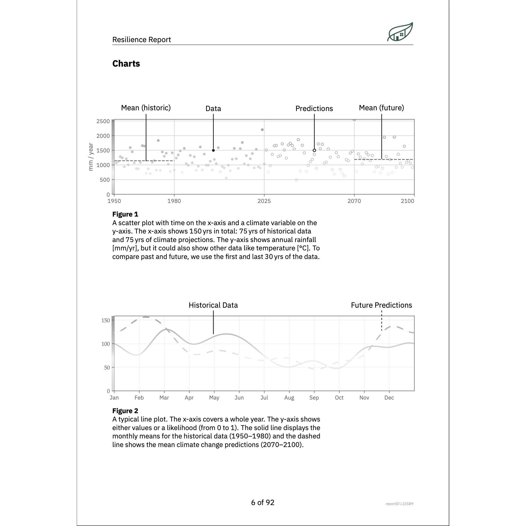 A page from a resilience report explaining the charts that are used throughout
